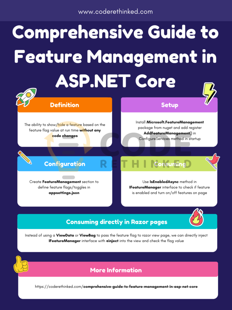 The Comprehensive Guide to Feature Management In ASP.NET Core